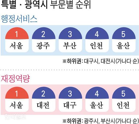 한국일보