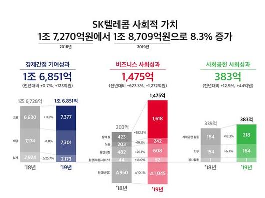 한국일보