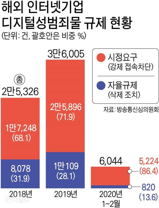 한국일보