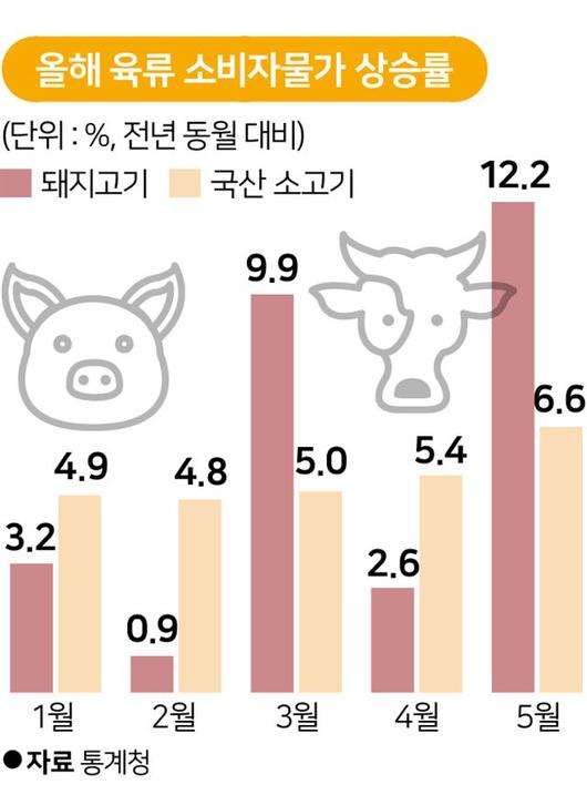 한국일보