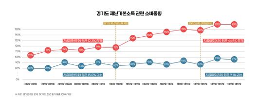 한국일보