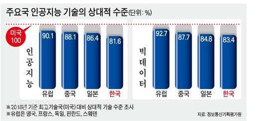 한국일보