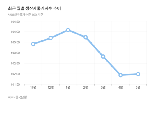 한국일보