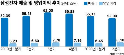 한국일보