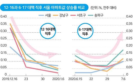 한국일보