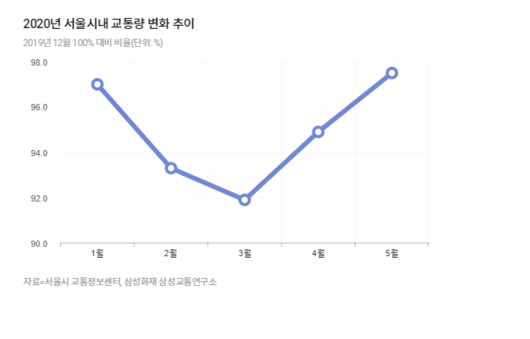 한국일보