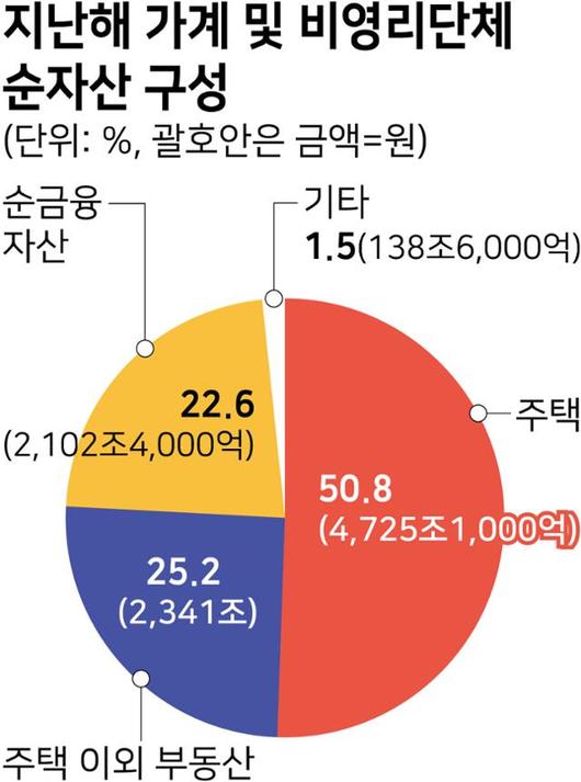 한국일보