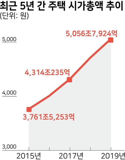 한국일보