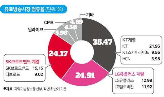 한국일보