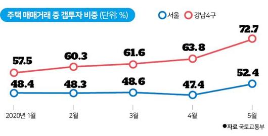 한국일보