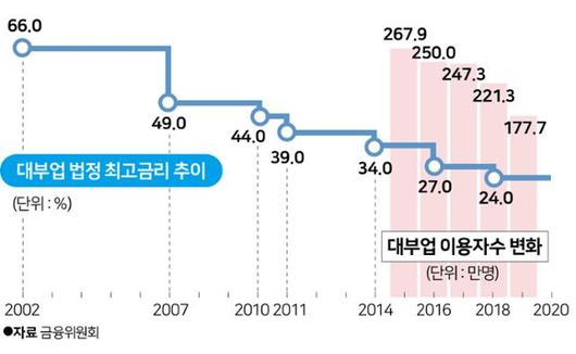 한국일보