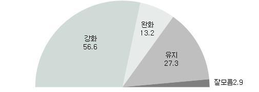 한국일보