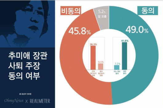 한국일보