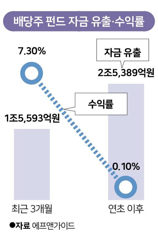 한국일보