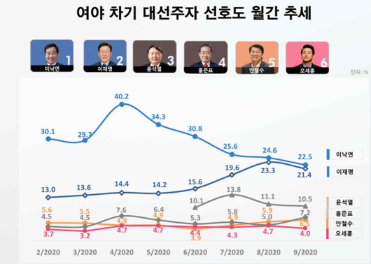 한국일보