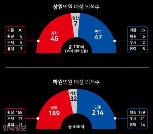 한국일보