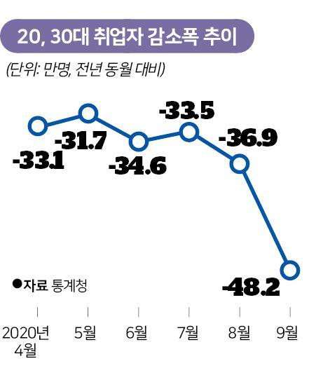 한국일보