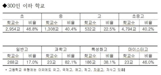 심상정 의원실 제공