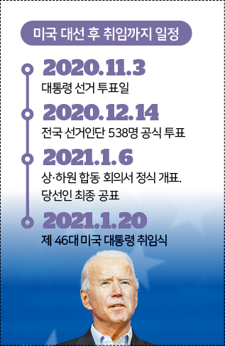 한국일보