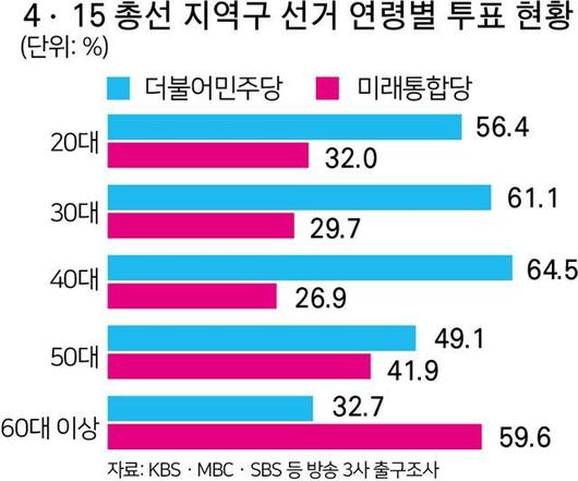 한국일보