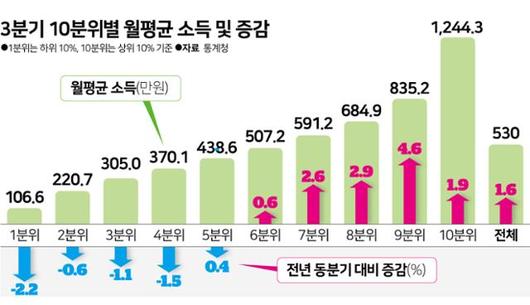 한국일보