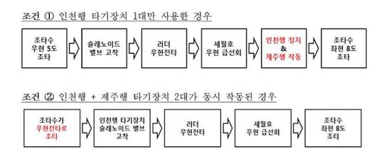 한국일보