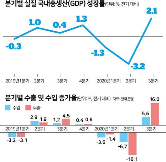 한국일보