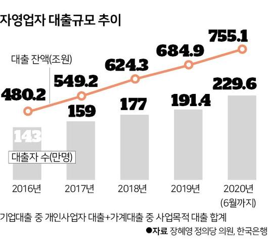 한국일보