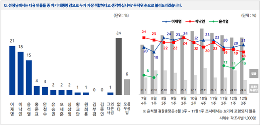 한국일보