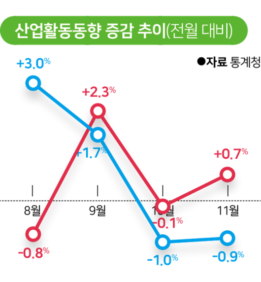 한국일보