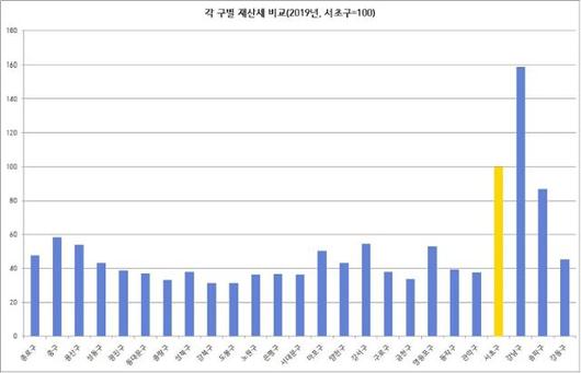 한국일보