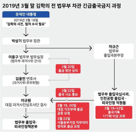 한국일보