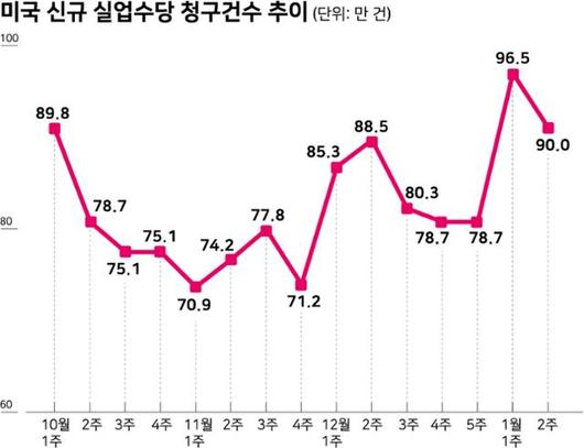 한국일보