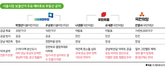 한국일보