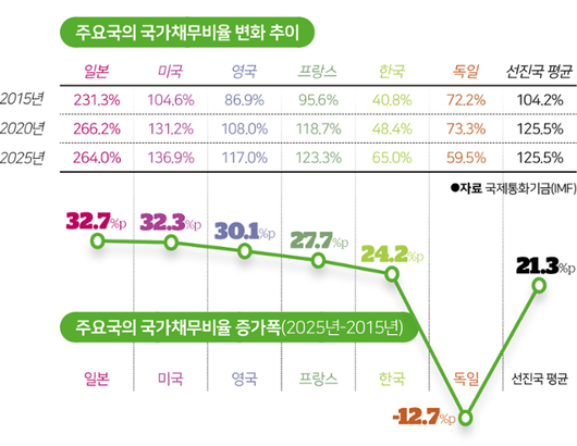 한국일보