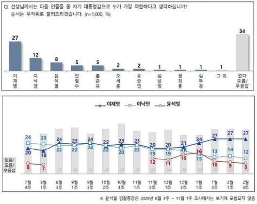 한국일보