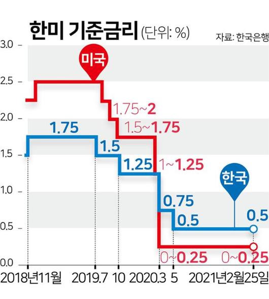 한국일보