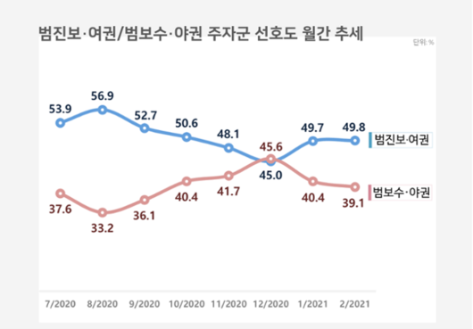 한국일보