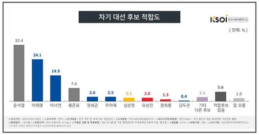 한국일보