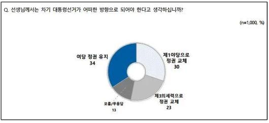 한국일보