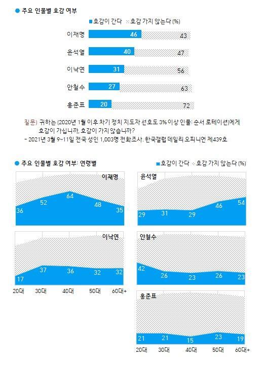 한국일보