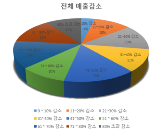 한국일보