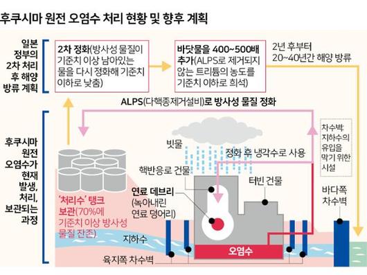 한국일보