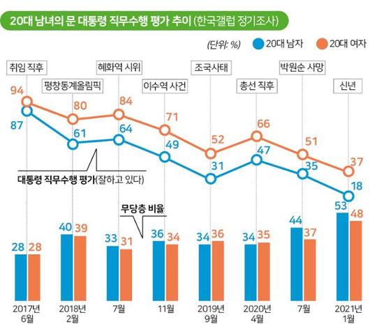 한국일보