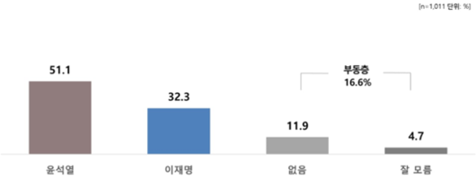 한국일보