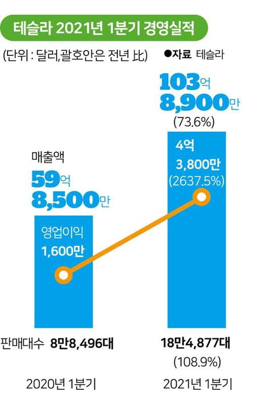 한국일보