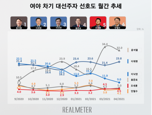 한국일보