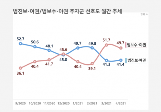 한국일보