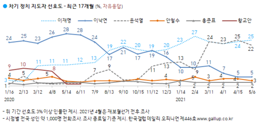 한국일보