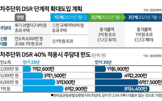 한국일보